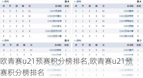 欧青赛u21预赛积分榜排名,欧青赛u21预赛积分榜排名