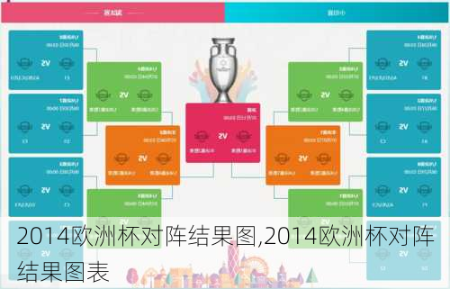 2014欧洲杯对阵结果图,2014欧洲杯对阵结果图表