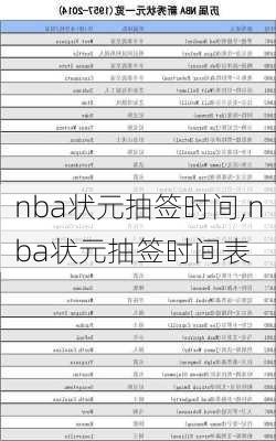 nba状元抽签时间,nba状元抽签时间表