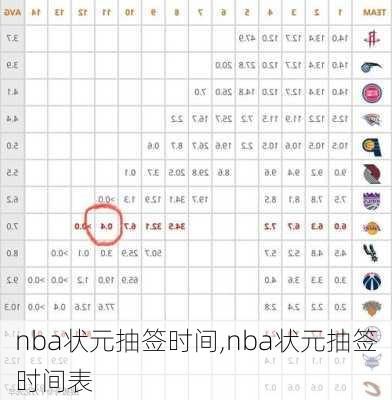 nba状元抽签时间,nba状元抽签时间表