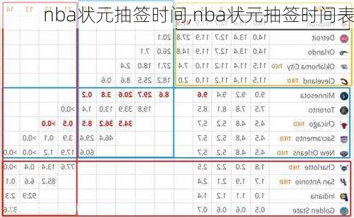 nba状元抽签时间,nba状元抽签时间表