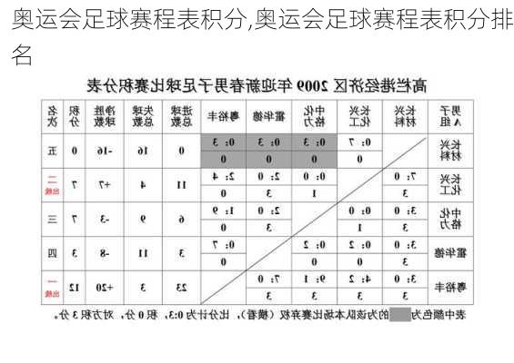 奥运会足球赛程表积分,奥运会足球赛程表积分排名