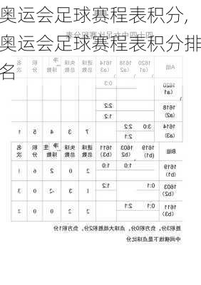 奥运会足球赛程表积分,奥运会足球赛程表积分排名