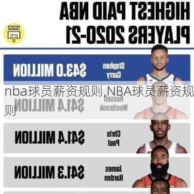 nba球员薪资规则,NBA球员薪资规则