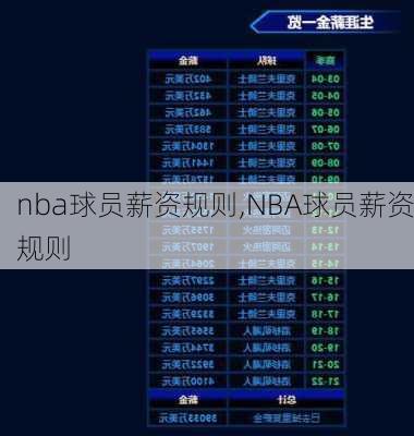 nba球员薪资规则,NBA球员薪资规则