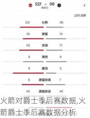 火箭对爵士季后赛数据,火箭爵士季后赛数据分析