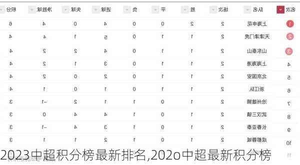 2023中超积分榜最新排名,202o中超最新积分榜