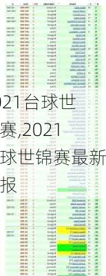 2021台球世锦赛,2021台球世锦赛最新战报