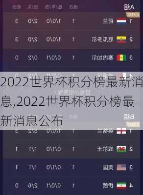 2022世界杯积分榜最新消息,2022世界杯积分榜最新消息公布