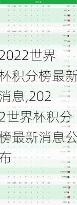 2022世界杯积分榜最新消息,2022世界杯积分榜最新消息公布