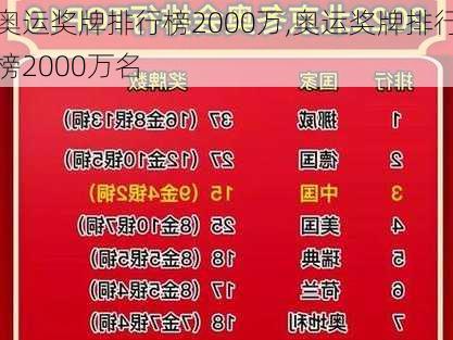 奥运奖牌排行榜2000万,奥运奖牌排行榜2000万名