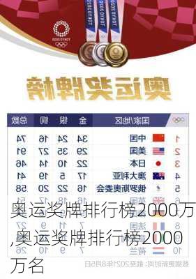 奥运奖牌排行榜2000万,奥运奖牌排行榜2000万名