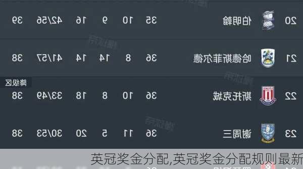 英冠奖金分配,英冠奖金分配规则最新
