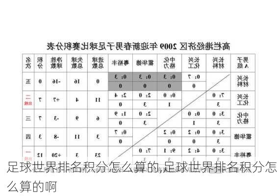 足球世界排名积分怎么算的,足球世界排名积分怎么算的啊