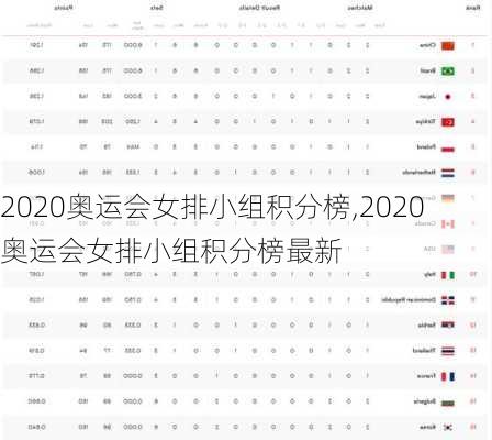 2020奥运会女排小组积分榜,2020奥运会女排小组积分榜最新