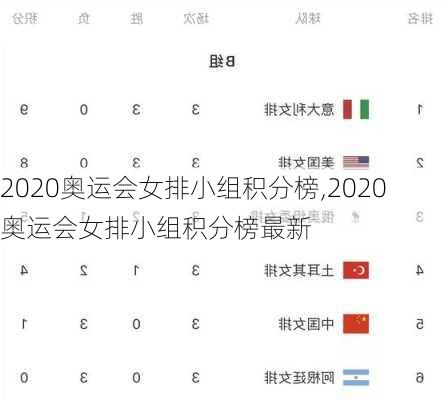 2020奥运会女排小组积分榜,2020奥运会女排小组积分榜最新