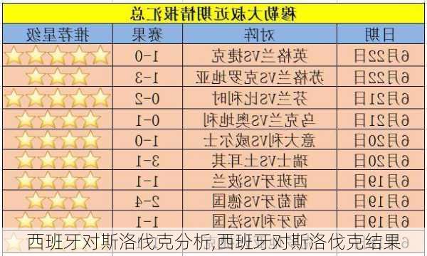 西班牙对斯洛伐克分析,西班牙对斯洛伐克结果