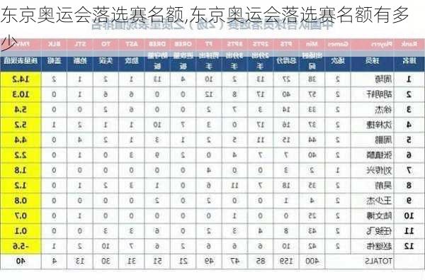 东京奥运会落选赛名额,东京奥运会落选赛名额有多少