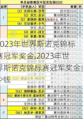 2023年世界斯诺克锦标赛冠军奖金,2023年世界斯诺克锦标赛冠军奖金多少钱