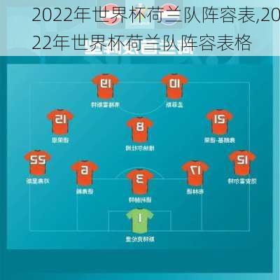 2022年世界杯荷兰队阵容表,2022年世界杯荷兰队阵容表格