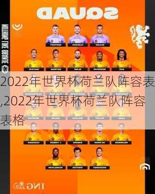 2022年世界杯荷兰队阵容表,2022年世界杯荷兰队阵容表格