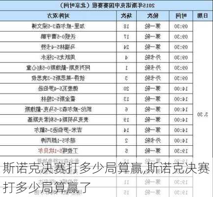 斯诺克决赛打多少局算赢,斯诺克决赛打多少局算赢了