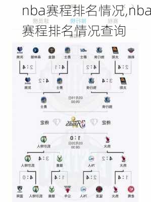 nba赛程排名情况,nba赛程排名情况查询