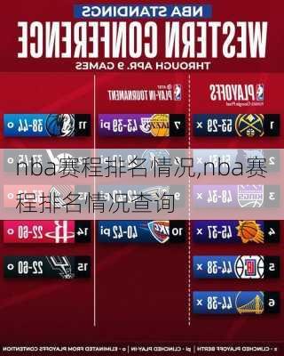 nba赛程排名情况,nba赛程排名情况查询