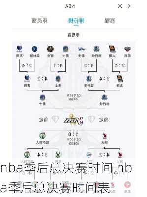 nba季后总决赛时间,nba季后总决赛时间表