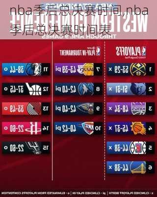 nba季后总决赛时间,nba季后总决赛时间表