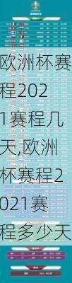 欧洲杯赛程2021赛程几天,欧洲杯赛程2021赛程多少天