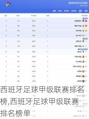 西班牙足球甲级联赛排名榜,西班牙足球甲级联赛排名榜单