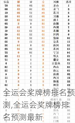 全运会奖牌榜排名预测,全运会奖牌榜排名预测最新