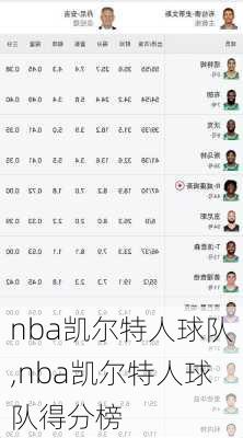 nba凯尔特人球队,nba凯尔特人球队得分榜