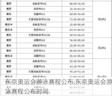 东京奥运会游泳赛程公布,东京奥运会游泳赛程公布时间