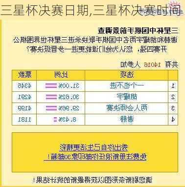 三星杯决赛日期,三星杯决赛时间