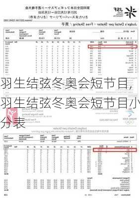 羽生结弦冬奥会短节目,羽生结弦冬奥会短节目小分表