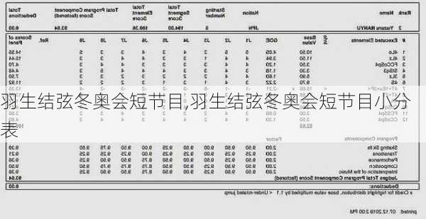 羽生结弦冬奥会短节目,羽生结弦冬奥会短节目小分表