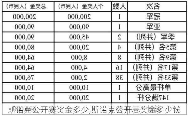 斯诺克公开赛奖金多少,斯诺克公开赛奖金多少钱