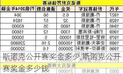 斯诺克公开赛奖金多少,斯诺克公开赛奖金多少钱