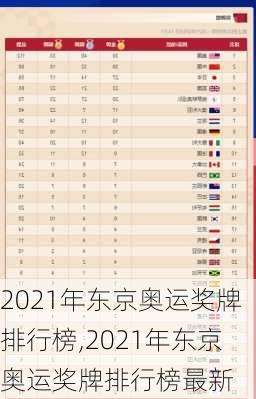 2021年东京奥运奖牌排行榜,2021年东京奥运奖牌排行榜最新