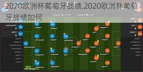 2020欧洲杯葡萄牙战绩,2020欧洲杯葡萄牙战绩如何