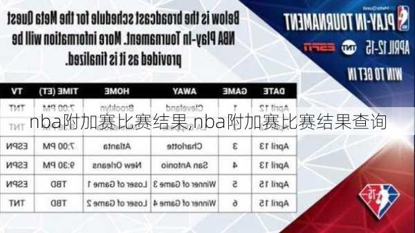 nba附加赛比赛结果,nba附加赛比赛结果查询