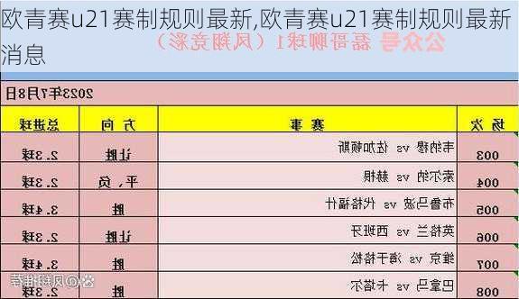 欧青赛u21赛制规则最新,欧青赛u21赛制规则最新消息