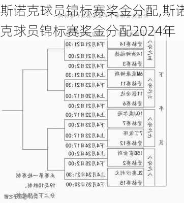 斯诺克球员锦标赛奖金分配,斯诺克球员锦标赛奖金分配2024年