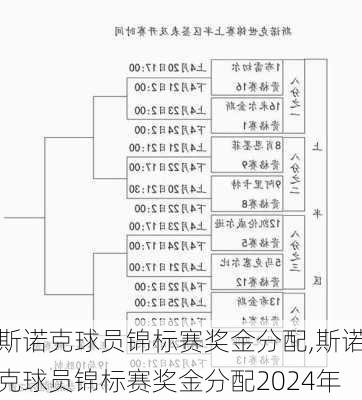 斯诺克球员锦标赛奖金分配,斯诺克球员锦标赛奖金分配2024年