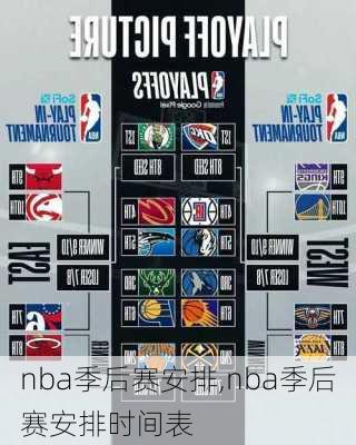 nba季后赛安排,nba季后赛安排时间表