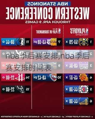 nba季后赛安排,nba季后赛安排时间表