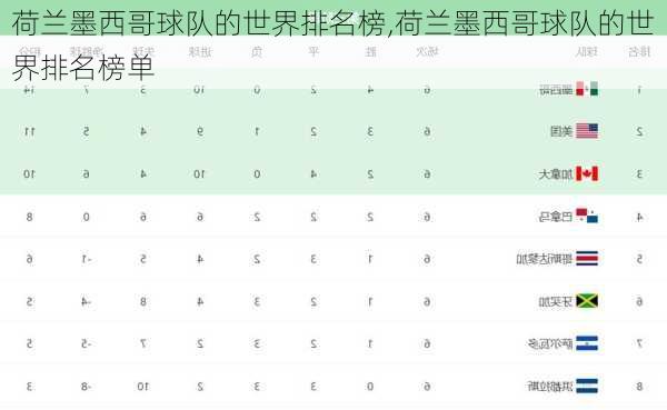 荷兰墨西哥球队的世界排名榜,荷兰墨西哥球队的世界排名榜单