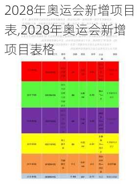 2028年奥运会新增项目表,2028年奥运会新增项目表格